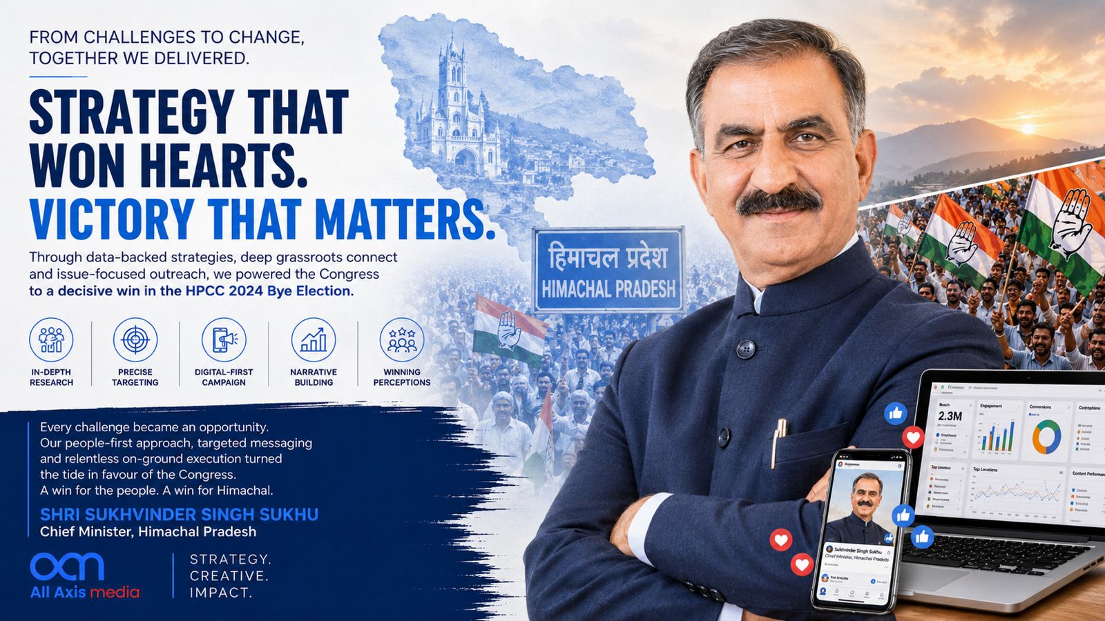 Himachal Pradesh | 2024